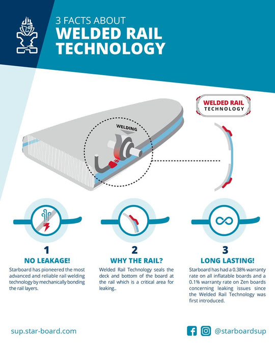 Starboard Touring S Blue Wave Deluxe SC 12'6 x 28" x 4.75" Paddleboard