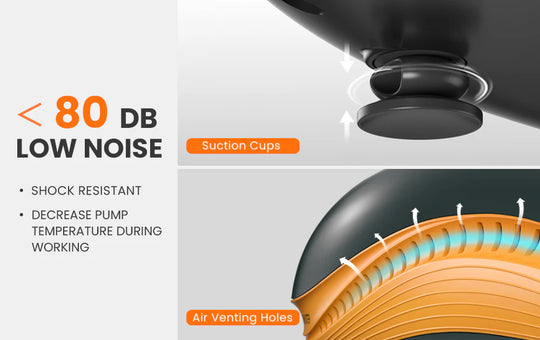 Outdoor Master SUP Electric SUP pump features which show suction cups on the feet, cooling vents and the low noise rating.