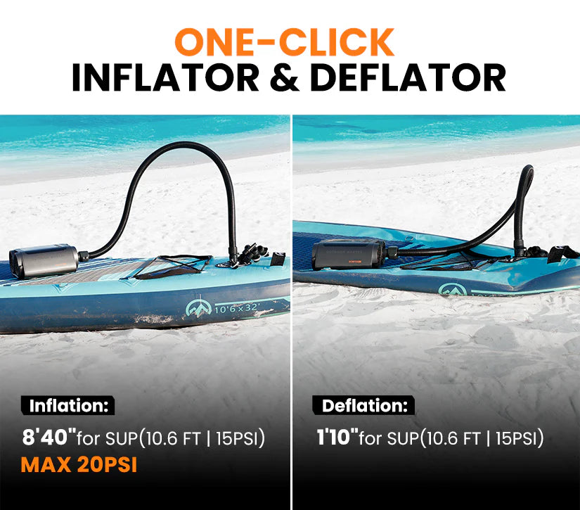 Inflate and deflate modes on the Outdoor Master Vortex stand-up paddleboard pump with text on a white background