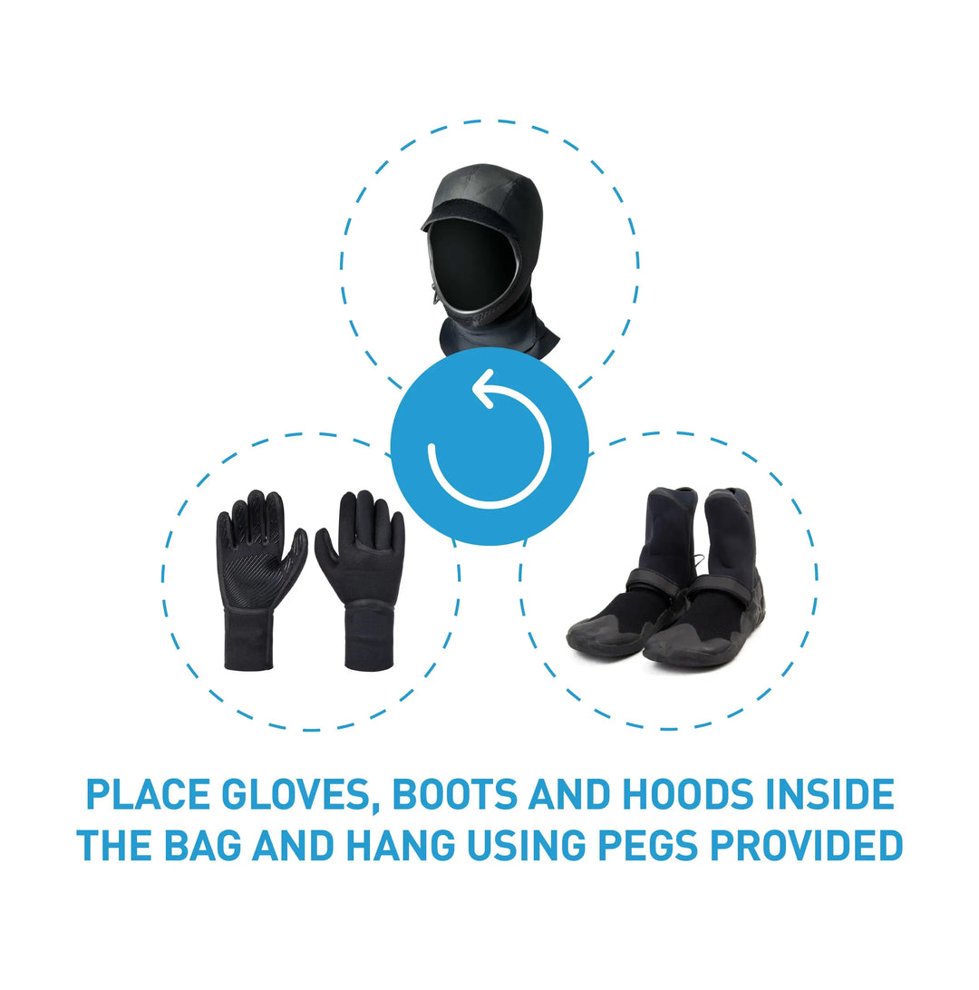 Diagram showing how to store gloves, boots, and hoods inside a Surflogic Accessories Bag using pegs.